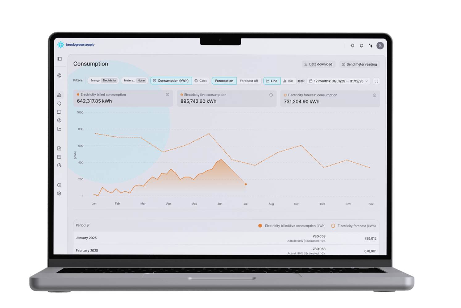 Energy Hub Dashboard